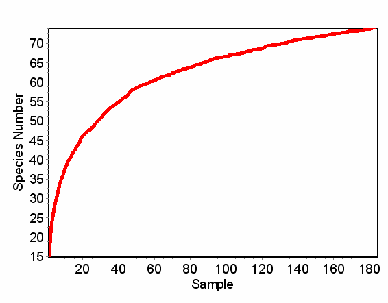 smoother accumulation
